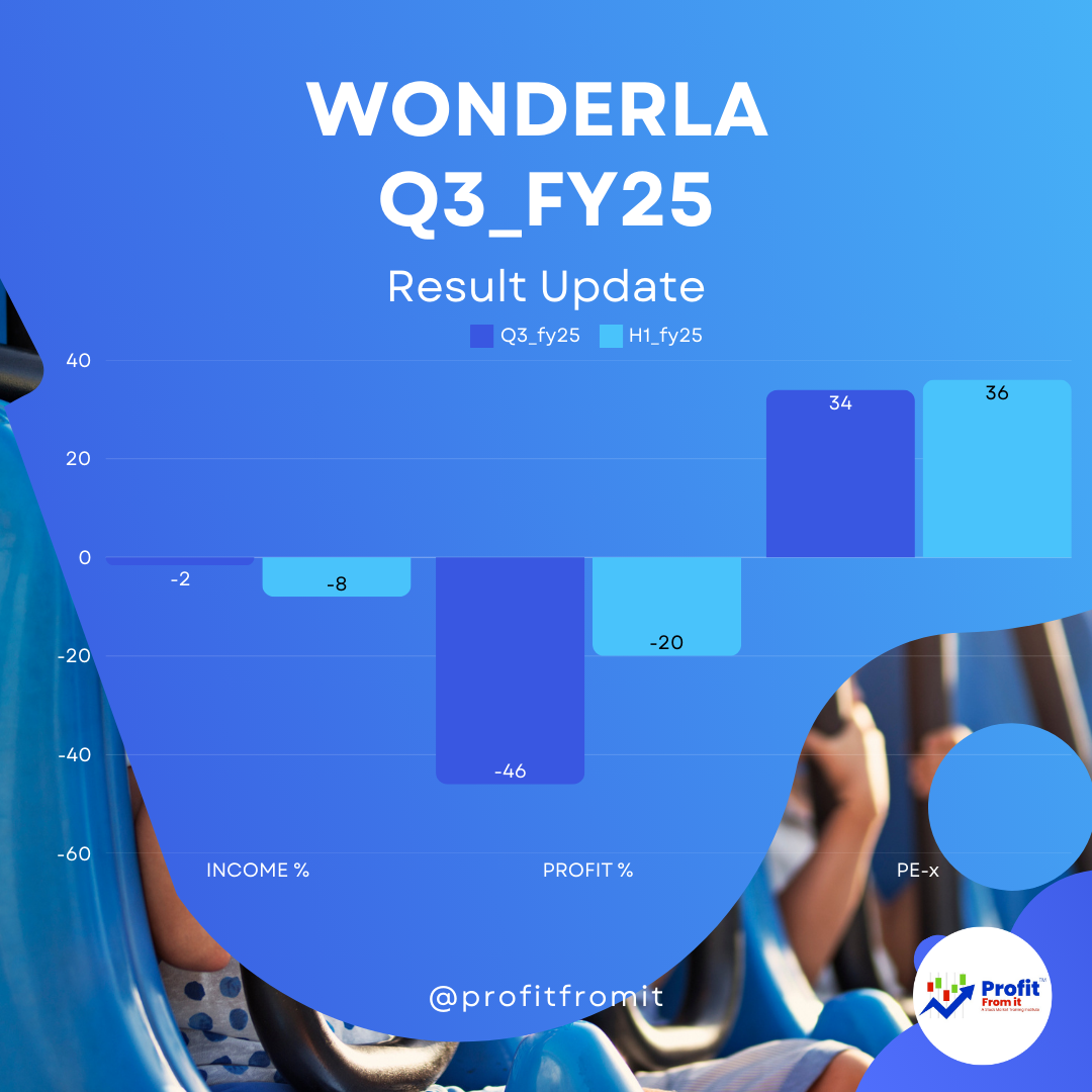 Wonderla Holidays Limited Q3 FY25 Analysis 📊
